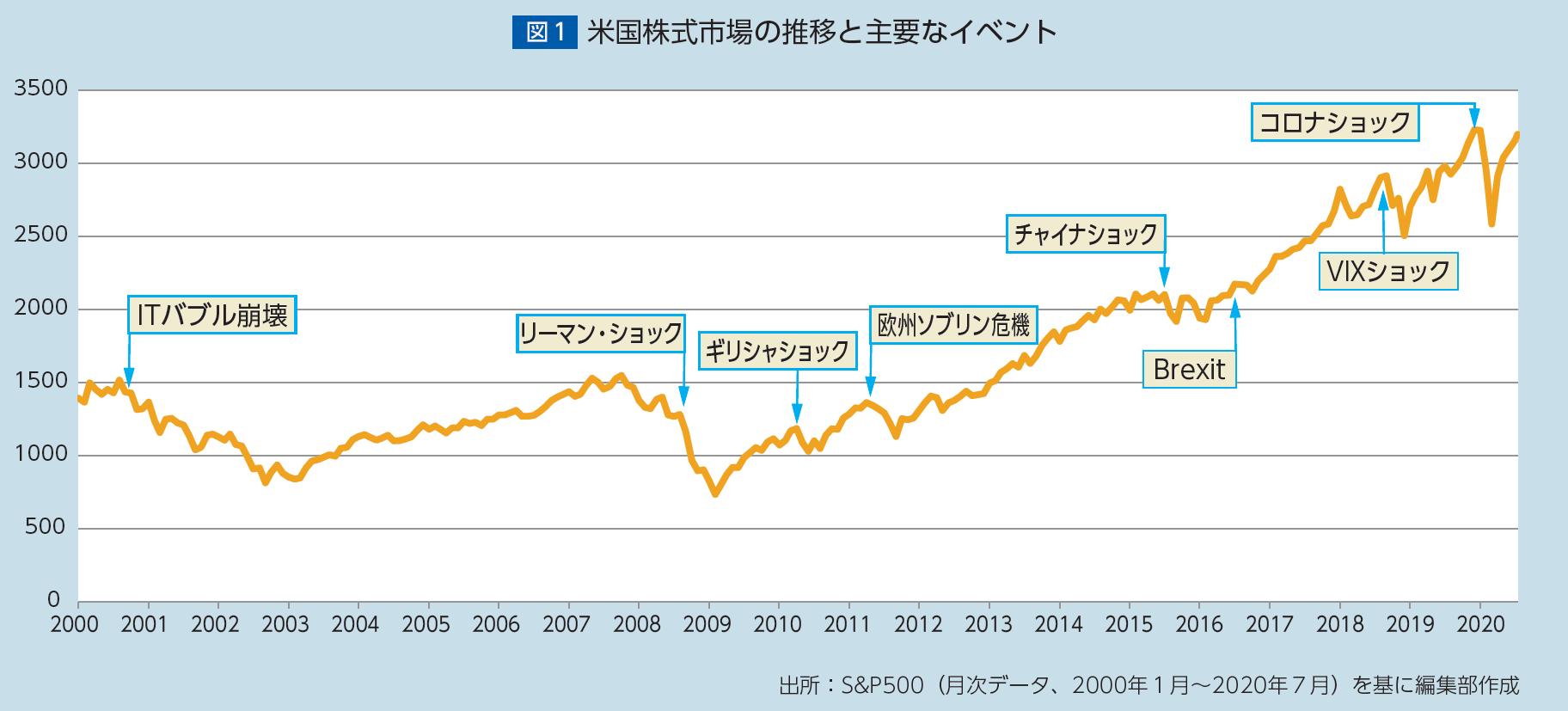 AL-IN 15th Year Series 激動の年金運用15年史第１回「リーマン・ショック」 | オルインWEB