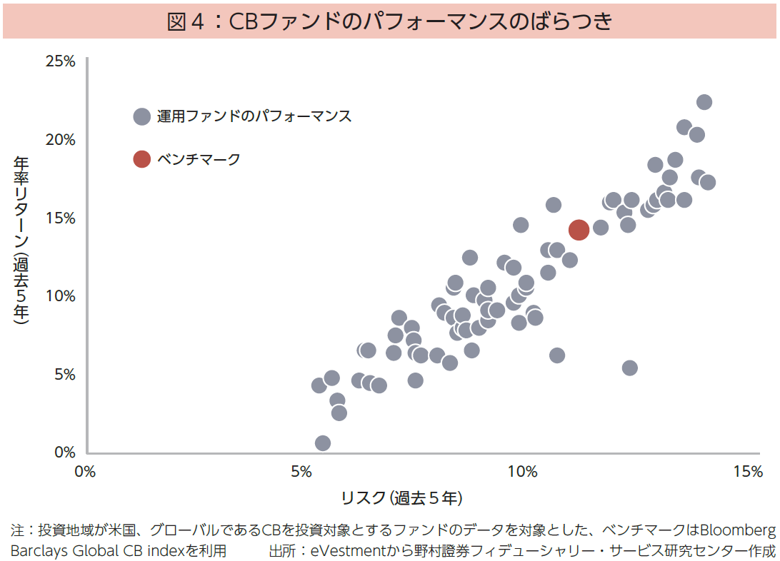 探せ、オルタナティブの代替資産フロンティアアセットで目指す分散の追求第２回 転換社債 | オルインWEB