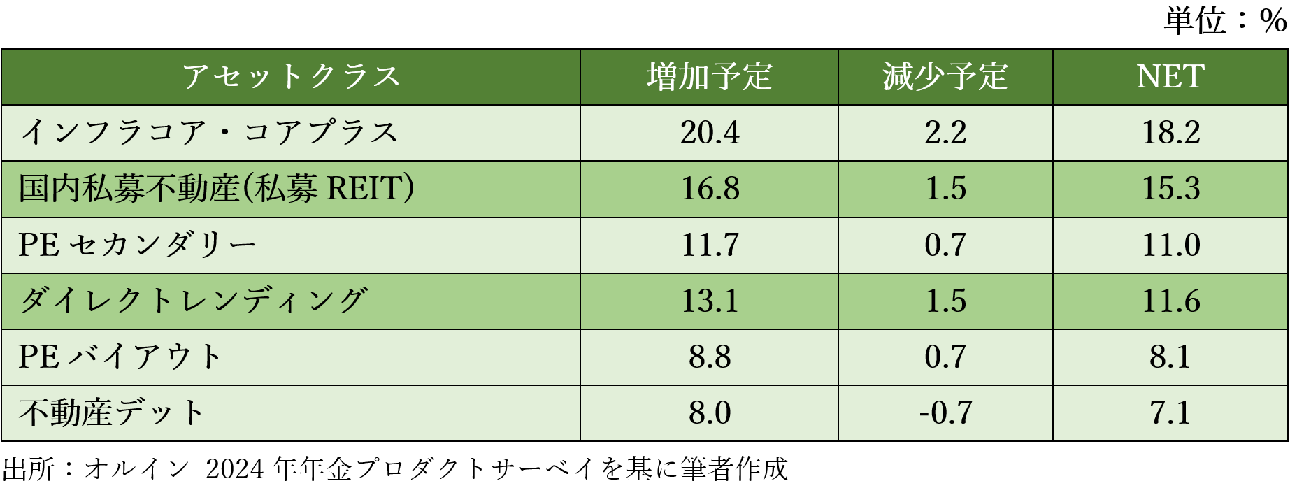 連載 小倉邦彦の資産運用時事コラム 第26回インフラ投資のフロンティア、船舶ファンドを考察する | オルインWEB