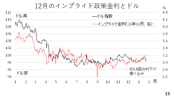 グラフィカル ユーザー インターフェイス, グラフ, ヒストグラム

AI 生成コンテンツは誤りを含む可能性があります。