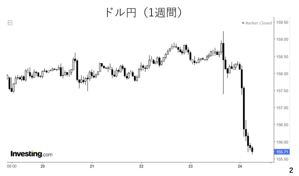グラフ
AI 生成コンテンツは誤りを含む可能性があります。