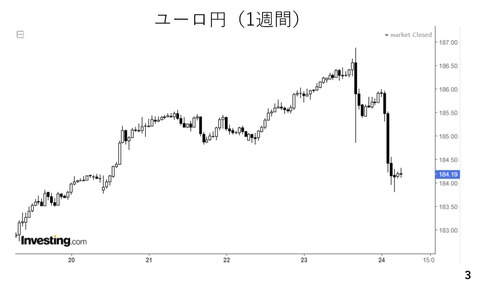 グラフ
AI 生成コンテンツは誤りを含む可能性があります。