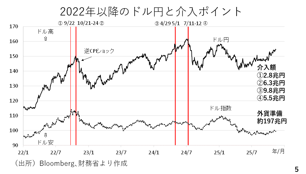 グラフ, 折れ線グラフ
AI 生成コンテンツは誤りを含む可能性があります。