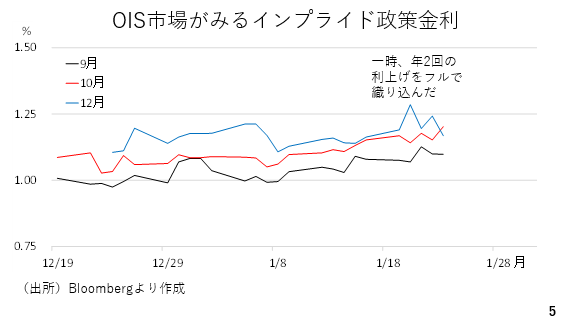グラフ, 折れ線グラフ

AI 生成コンテンツは誤りを含む可能性があります。