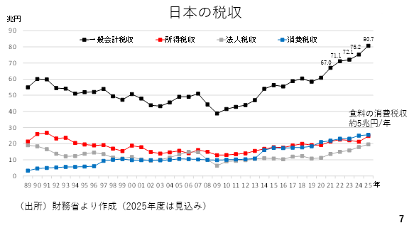 グラフ, 折れ線グラフ

AI 生成コンテンツは誤りを含む可能性があります。
