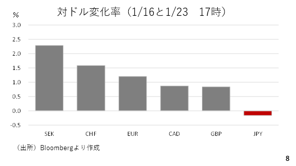 グラフ, アプリケーション, 棒グラフ

AI 生成コンテンツは誤りを含む可能性があります。