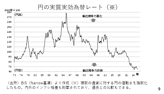 グラフ

AI 生成コンテンツは誤りを含む可能性があります。