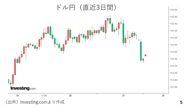 グラフ
AI 生成コンテンツは誤りを含む可能性があります。