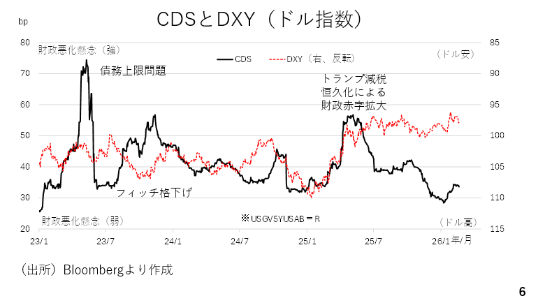 グラフ, ヒストグラム
AI 生成コンテンツは誤りを含む可能性があります。