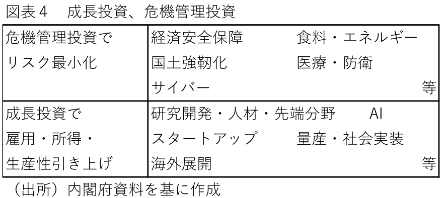 図表
