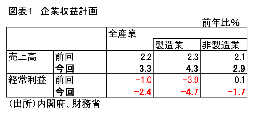 図表